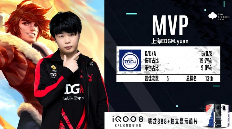 趋势到球员 趋势到球员